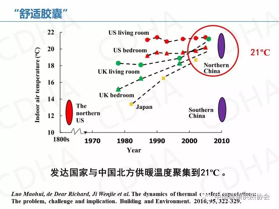 【知識分享】為什么國家供熱標準不低于18℃?為什么說室溫在20℃~22℃最舒適健康?(圖2) 640 (1).jpg