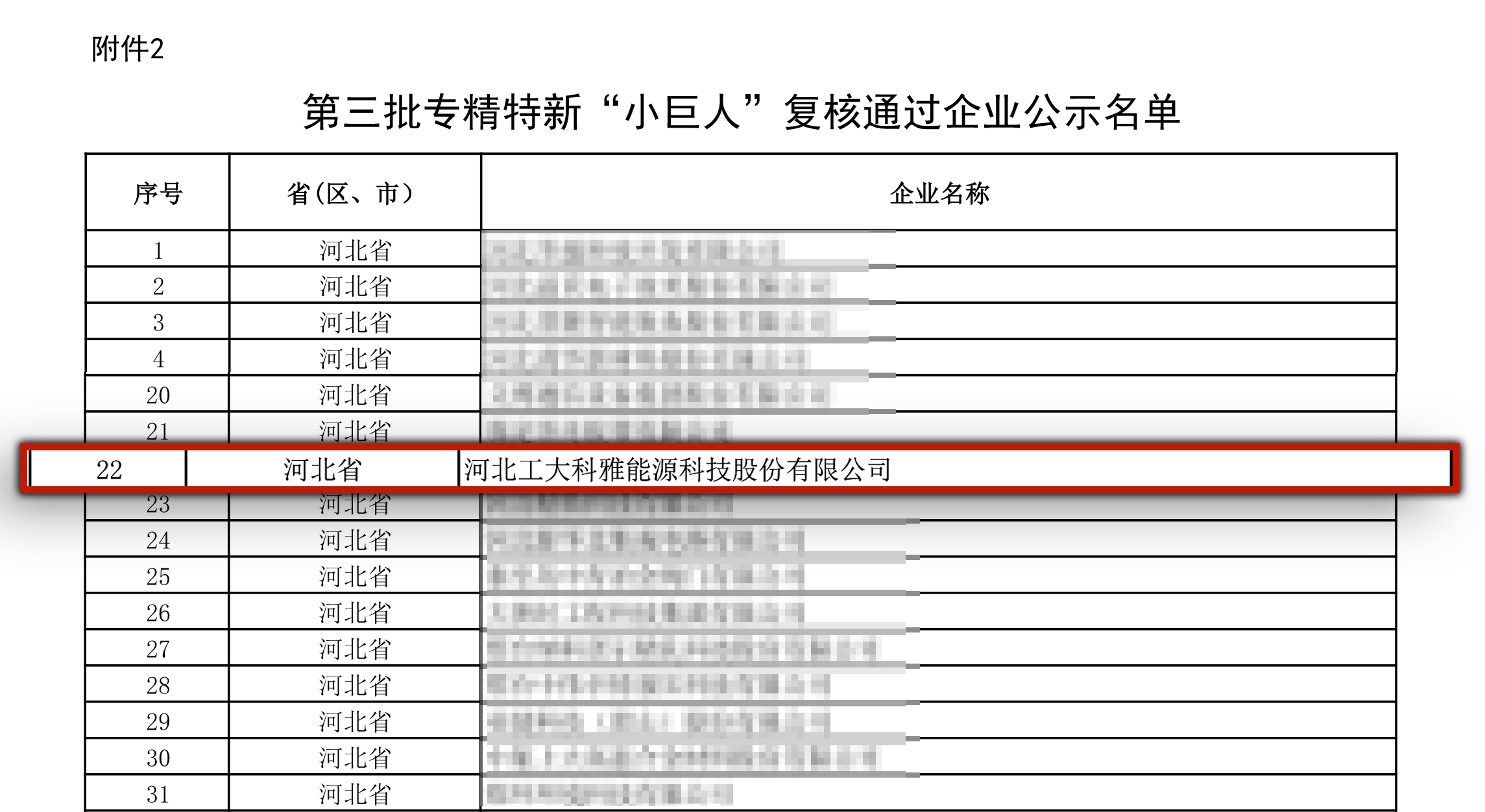 第三批專精特新“小巨人”復核通過企業公示名單-1.png