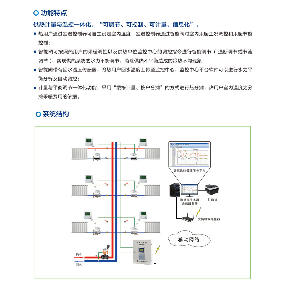 溫度面積法熱計量系統(圖1)