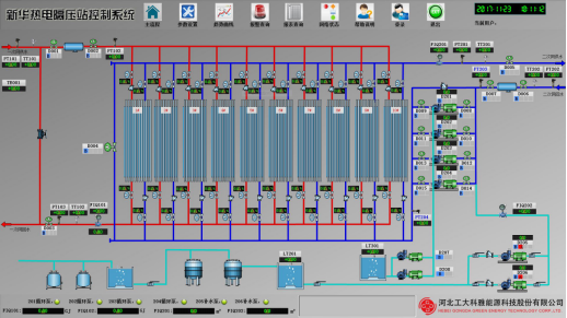  熱電聯產 隔壓站/首站自控系統 (圖1)