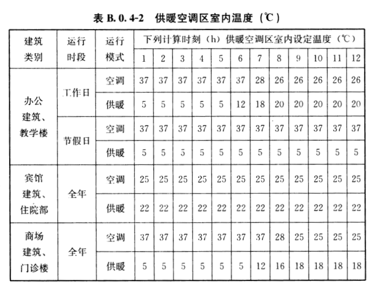為什么說(shuō)冬季采暖室溫不超過(guò)22℃最舒適最健康？(圖7)