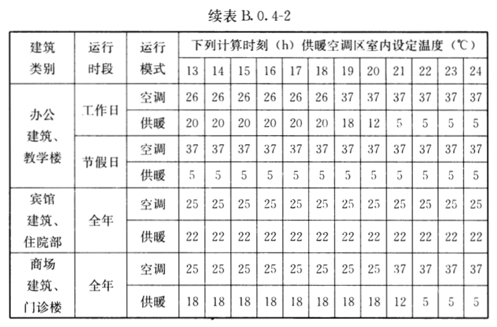 為什么說(shuō)冬季采暖室溫不超過(guò)22℃最舒適最健康？(圖8)