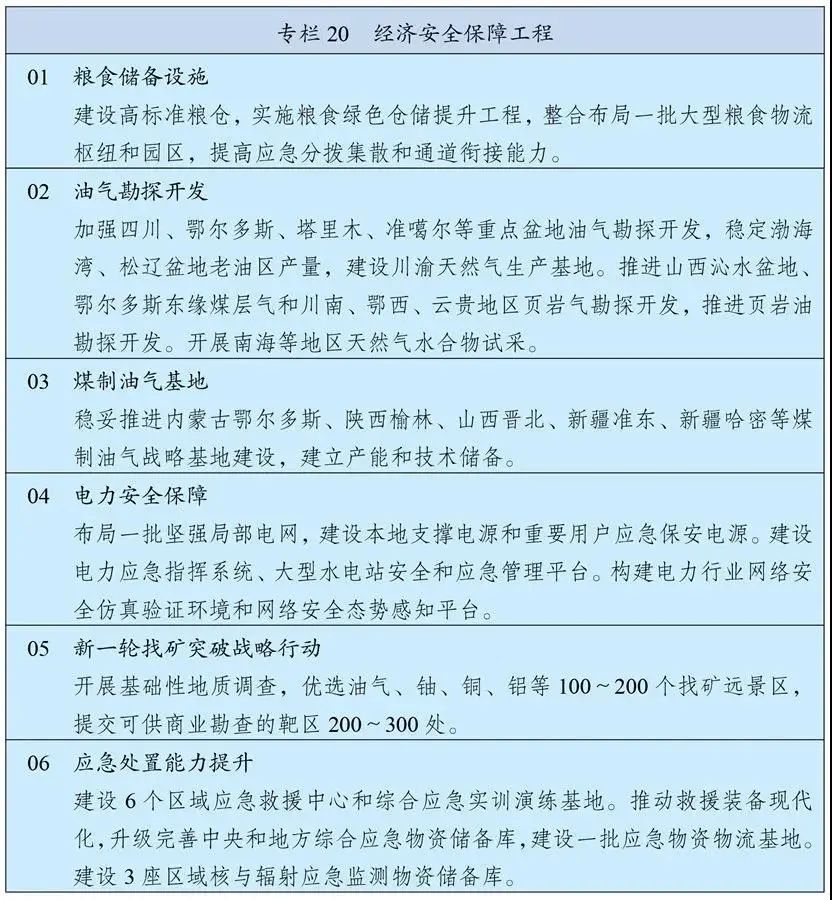 劃重點丨且看《十四五規劃和2035年遠景目標綱要》有關能源表述(圖1)