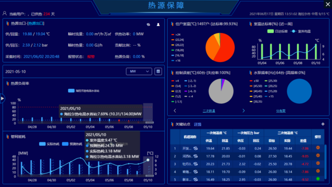 【行業交流】智慧供熱高峰論壇及現場交流會(圖9)