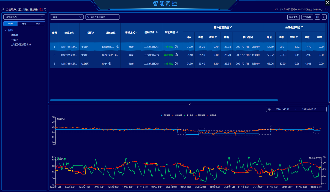 【行業交流】智慧供熱高峰論壇及現場交流會(圖10)