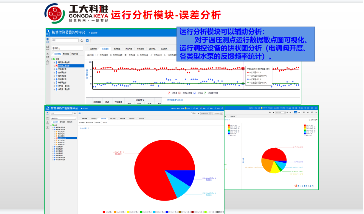 工大科雅節(jié)能技術(shù)部：全力以赴，保障供暖(圖8)