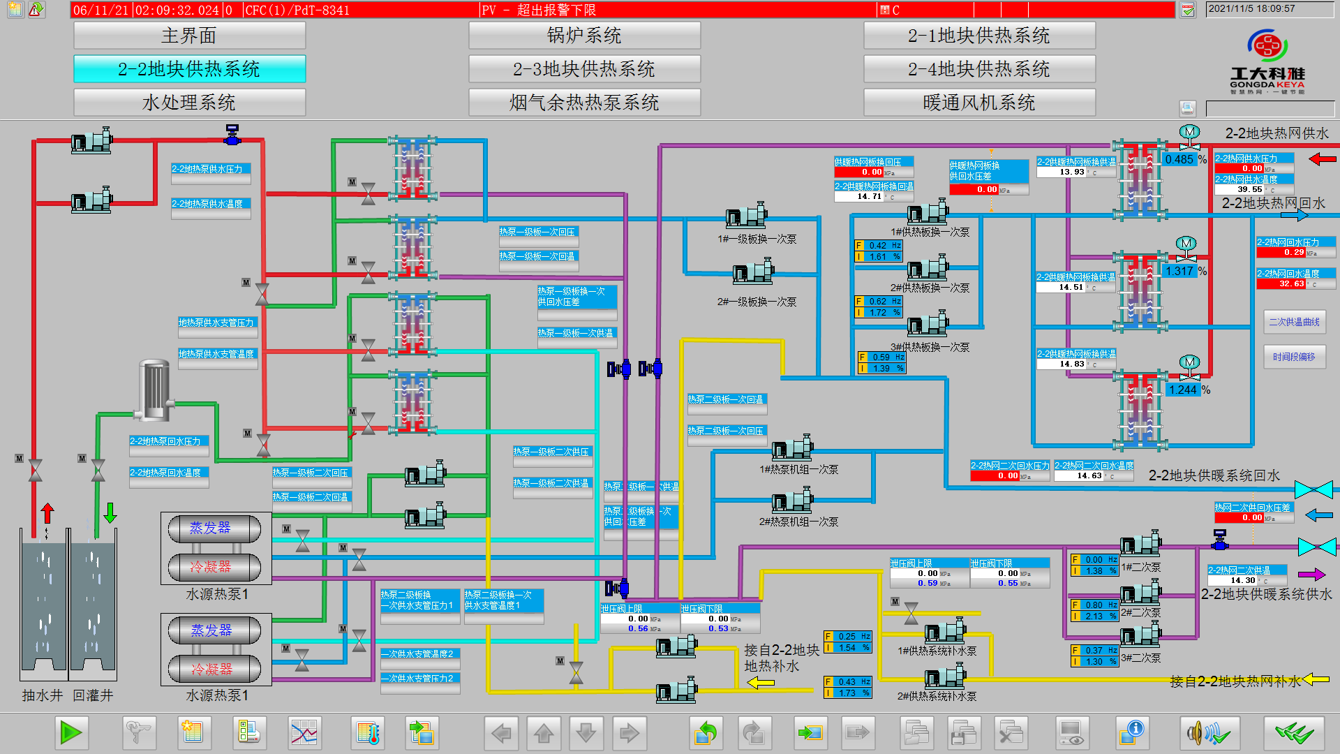 【經典案例】工大科雅為雄安新區綜合能源站提供“智慧大腦”(圖6)